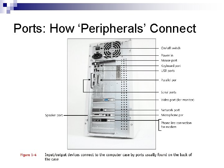 Ports: How ‘Peripherals’ Connect Ports: How ‘Peripherals’ Connect