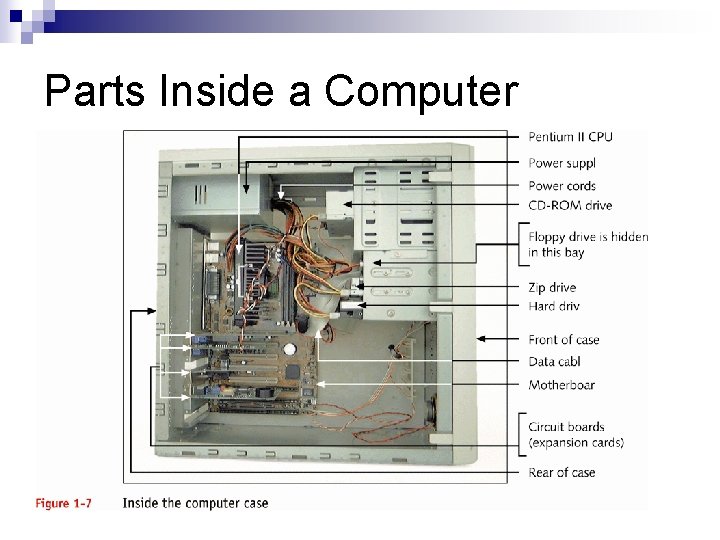 Parts Inside a Computer Parts Inside a Computer