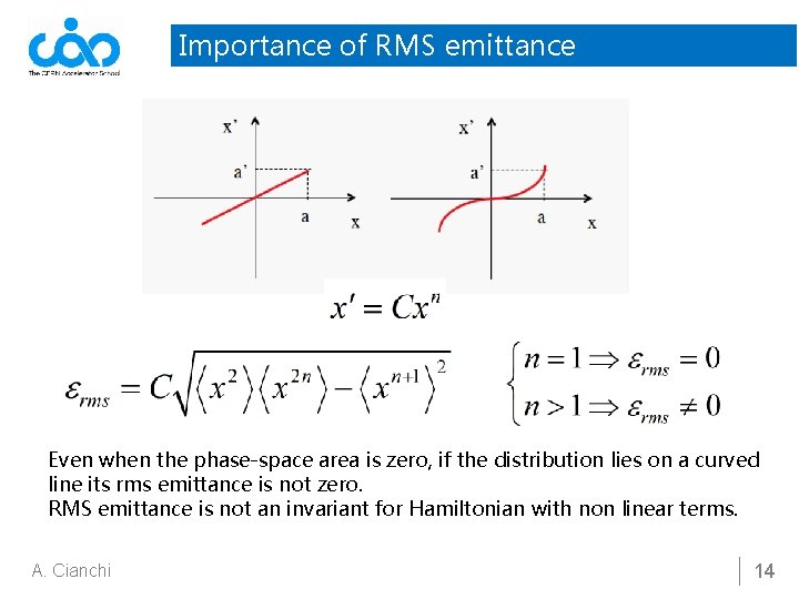 Importance of RMS emittance Even when the phase-space area is zero, if the distribution