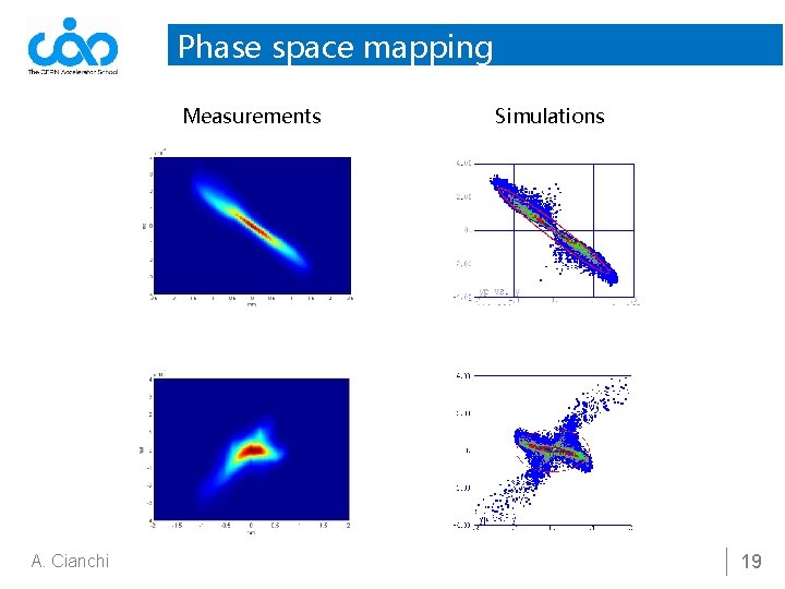 Phase space mapping Measurements A. Cianchi Simulations 19 