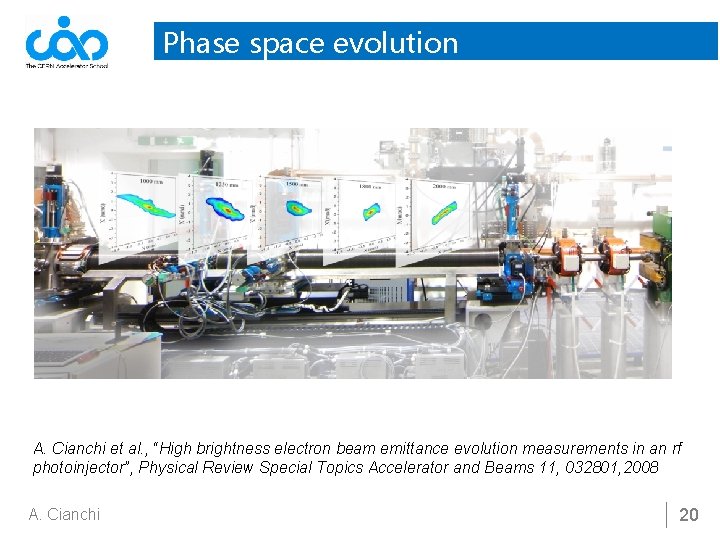 Phase space evolution A. Cianchi et al. , “High brightness electron beam emittance evolution