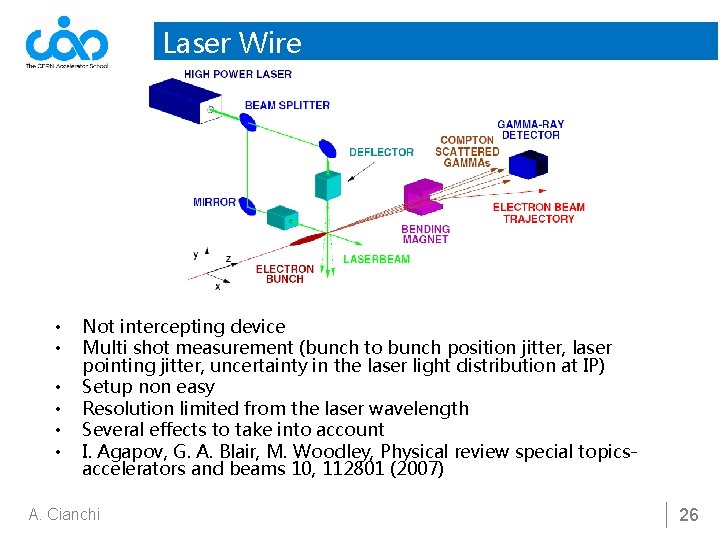 Laser Wire • • • Not intercepting device Multi shot measurement (bunch to bunch