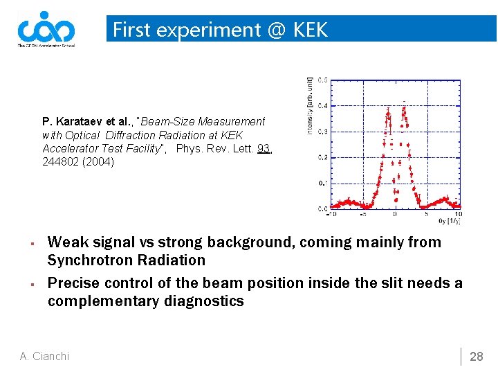 First experiment @ KEK P. Karataev et al. , “Beam-Size Measurement with Optical Diffraction