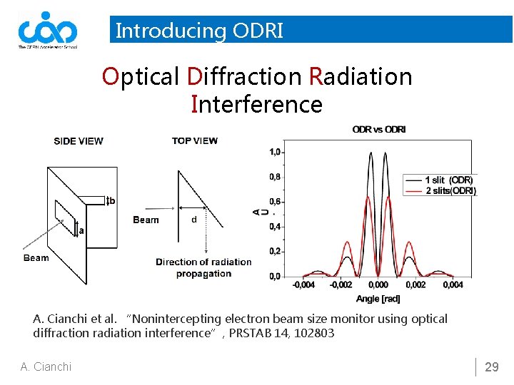 Introducing ODRI Optical Diffraction Radiation Interference A. Cianchi et al. “Nonintercepting electron beam size