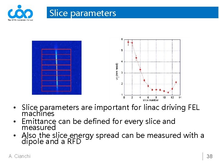Slice parameters • Slice parameters are important for linac driving FEL machines • Emittance
