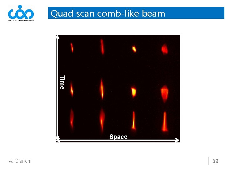 Quad scan comb-like beam Time Space A. Cianchi 39 