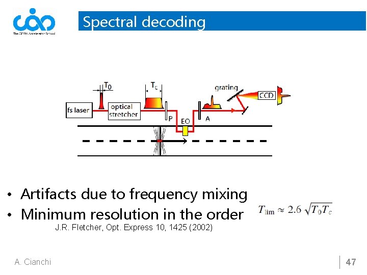 Spectral decoding • Artifacts due to frequency mixing • Minimum resolution in the order