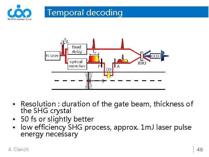 Temporal decoding • Resolution : duration of the gate beam, thickness of the SHG