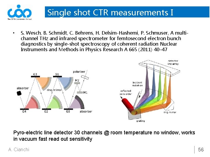 Single shot CTR measurements I • S. Wesch, B. Schmidt, C. Behrens, H. Delsim-Hashemi,