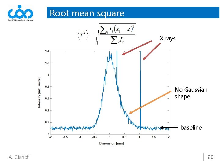 Root mean square X rays No Gaussian shape baseline A. Cianchi 60 