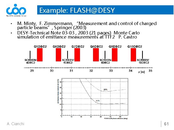 Example: FLASH@DESY • • M. Minty, F. Zimmermann, “Measurement and control of charged particle