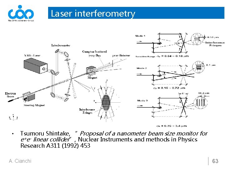 Laser interferometry • Tsumoru Shintake, “ Proposal of a nanometer beam size monitor for