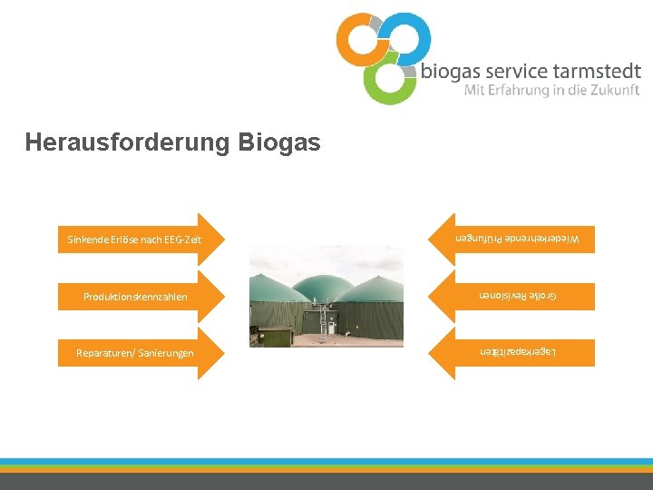 Herausforderung Biogas Sinkende Erlöse nach EEG-Zeit Wiederkehrende Prüfungen Produktionskennzahlen Große Revisionen Reparaturen/ Sanierungen Lagerkapazitäten