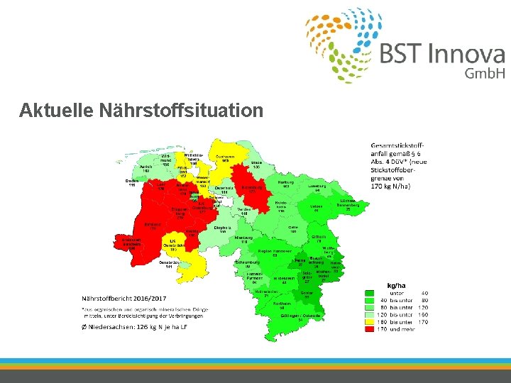 Aktuelle Nährstoffsituation 