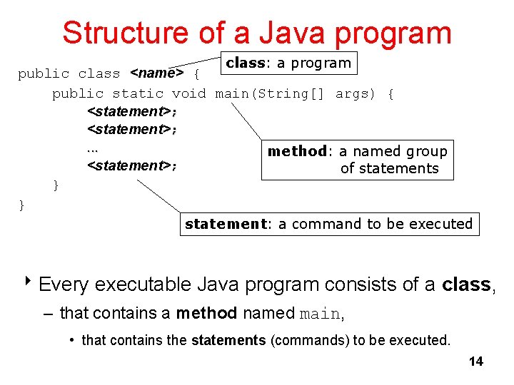 Structure of a Java program class: a program public class <name> { public static