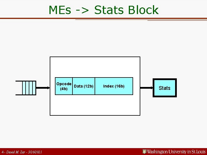 MEs -> Stats Block Opcode Data (12 b) (4 b) 4 - David M.