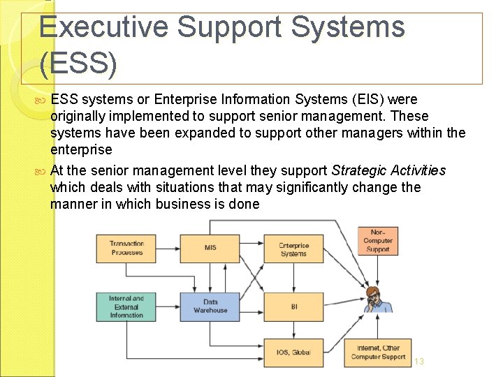 Executive Support Systems (ESS) ESS systems or Enterprise Information Systems (EIS) were originally implemented