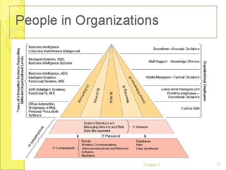 People in Organizations Chapter 2 17 