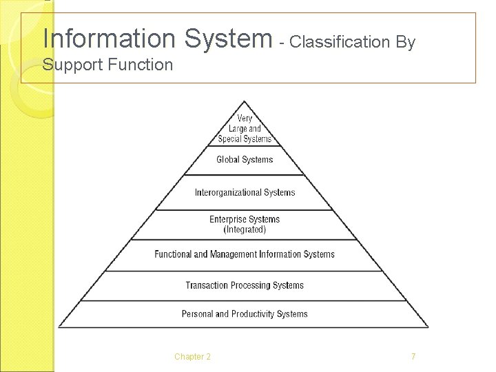 Information System - Classification By Support Function Chapter 2 7 