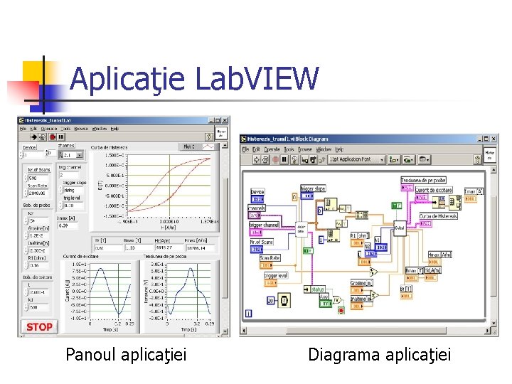 Aplicaţie Lab. VIEW Panoul aplicaţiei Diagrama aplicaţiei 