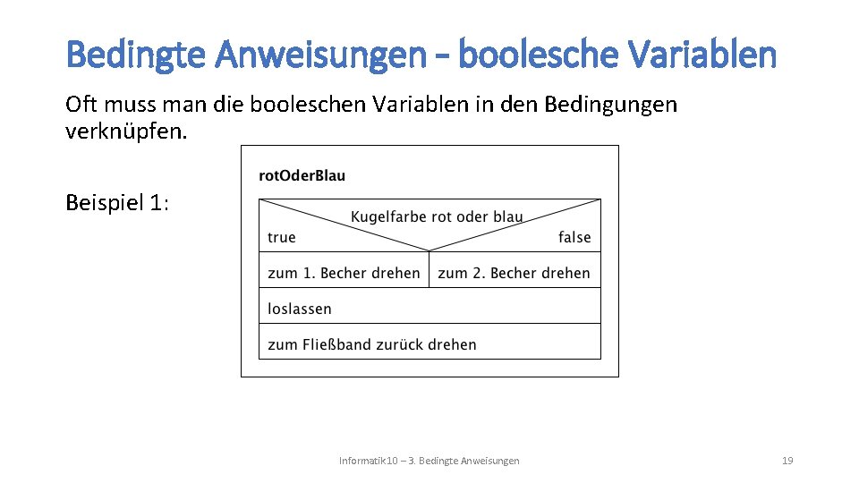 Bedingte Anweisungen – boolesche Variablen Oft muss man die booleschen Variablen in den Bedingungen