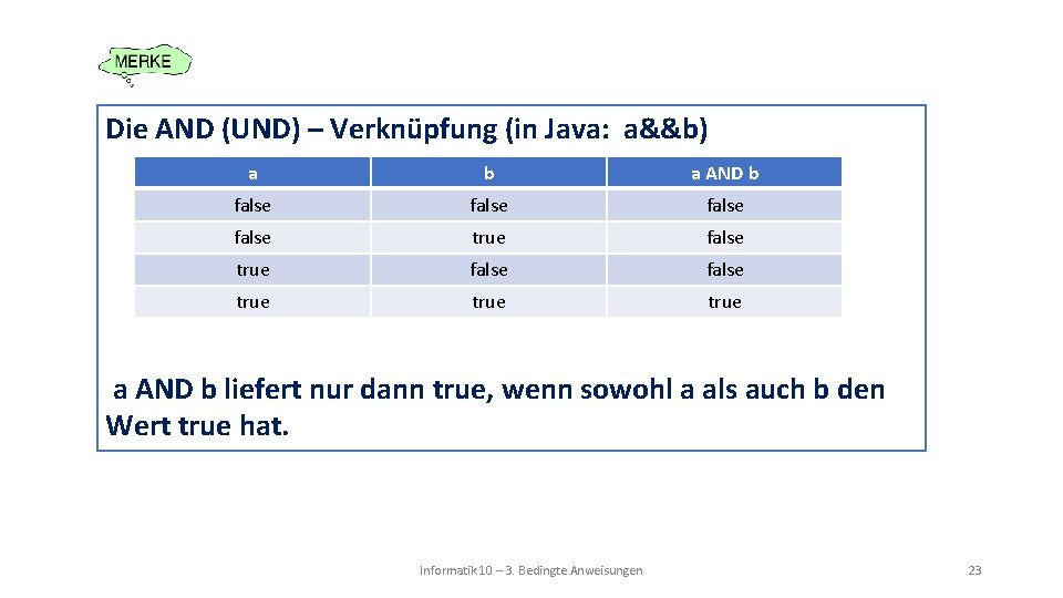 Die AND (UND) – Verknüpfung (in Java: a&&b) a b a AND b false