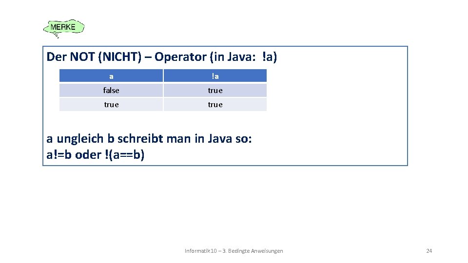 Der NOT (NICHT) – Operator (in Java: !a) a !a false true a ungleich