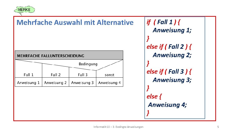 Mehrfache Auswahl mit Alternative Informatik 10 – 3. Bedingte Anweisungen if ( Fall 1