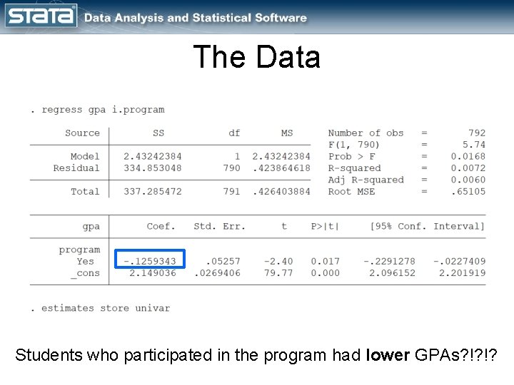The Data Students who participated in the program had lower GPAs? !? !? 