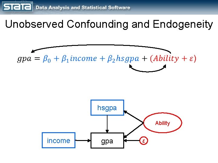 Unobserved Confounding and Endogeneity hsgpa Ability income gpa ε 