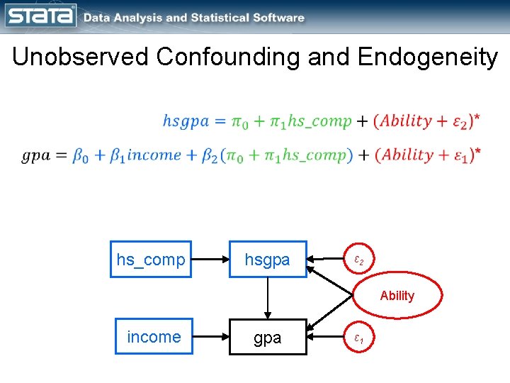 Unobserved Confounding and Endogeneity hs_comp hsgpa ε 2 Ability income gpa ε 1 