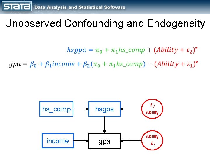 Unobserved Confounding and Endogeneity hs_comp income hsgpa ε 2 Ability ε 1 