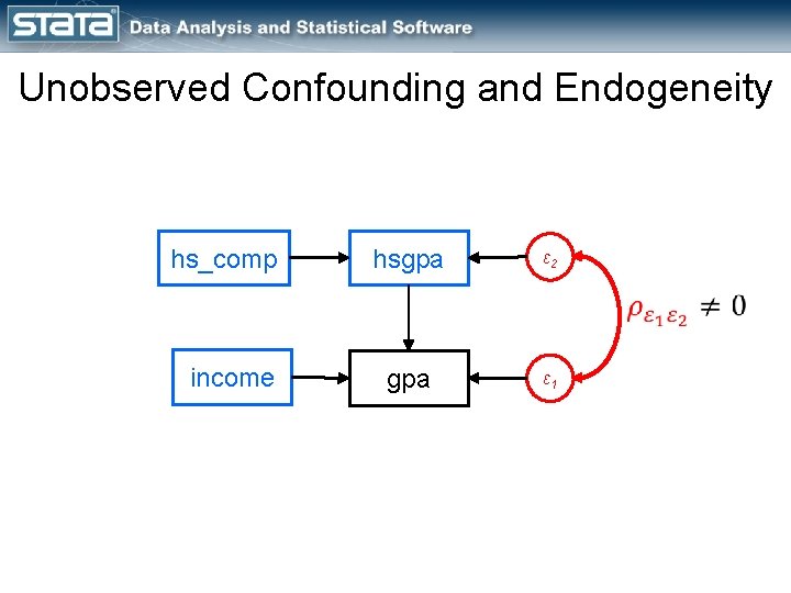 Unobserved Confounding and Endogeneity hs_comp income hsgpa ε 2 gpa ε 1 
