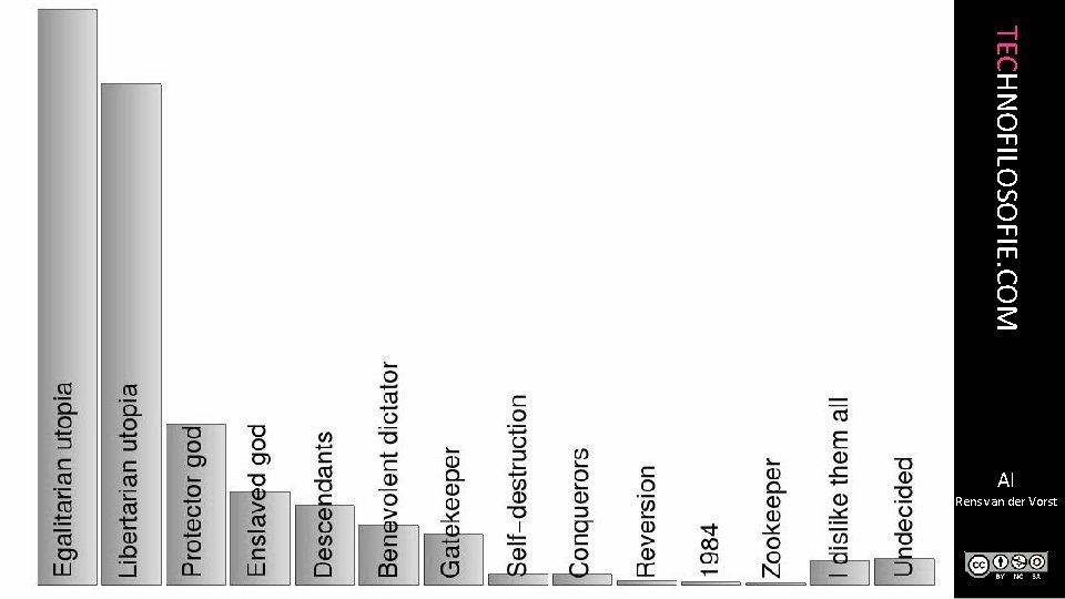 TECHNOFILOSOFIE. COM AI Rens van der Vorst 