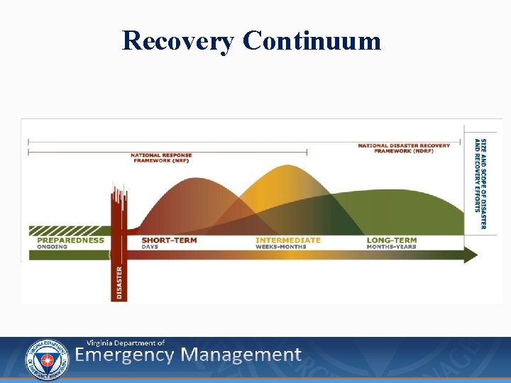 Recovery Continuum Presenter’s Name June 17, 2003 