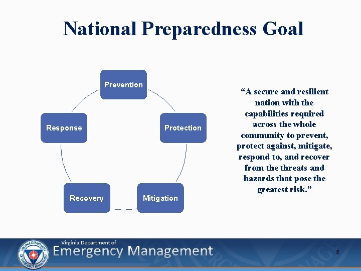 National Preparedness Goal Prevention Response Recovery Protection Mitigation “A secure and resilient nation with