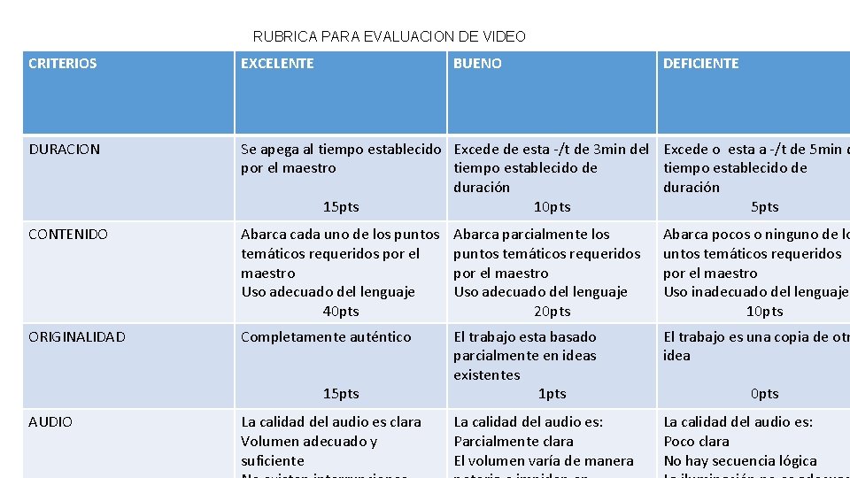 RUBRICA PARA EVALUACION DE VIDEO CRITERIOS EXCELENTE BUENO DURACION Se apega al tiempo establecido