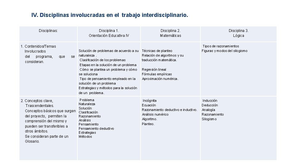 IV. Disciplinas involucradas en el trabajo interdisciplinario. Disciplinas: 1. Contenidos/Temas Involucrados del programa, que