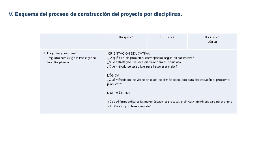 V. Esquema del proceso de construcción del proyecto por disciplinas. Disciplina 1. Preguntar y