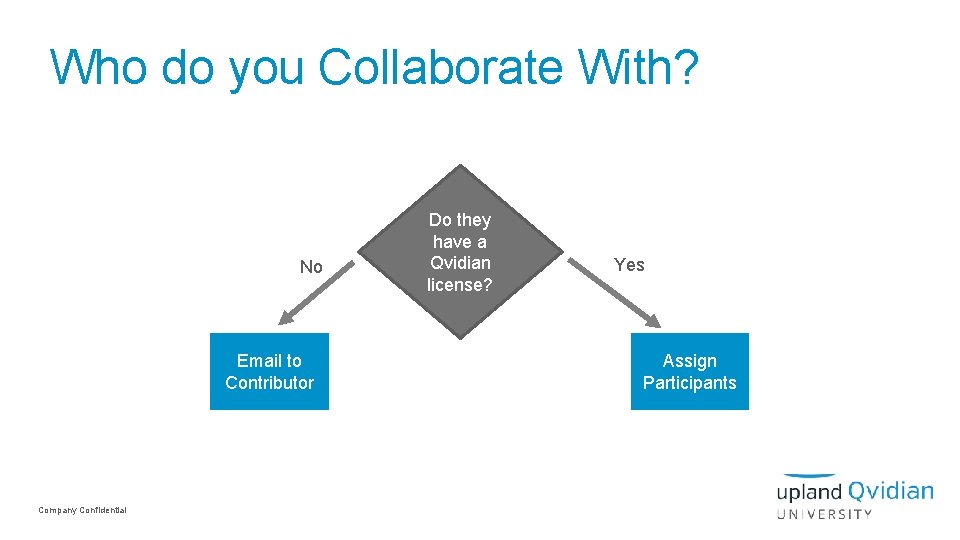 Who do you Collaborate With? No Email to Contributor Company Confidential Do they have