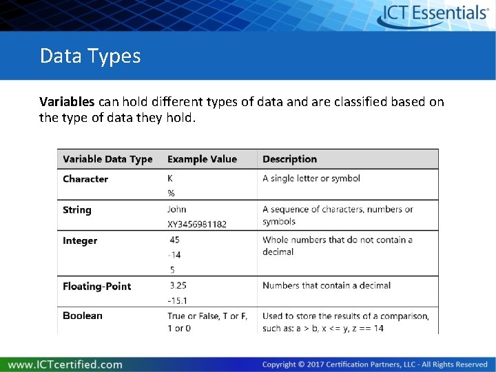 Data Types Variables can hold different types of data and are classified based on