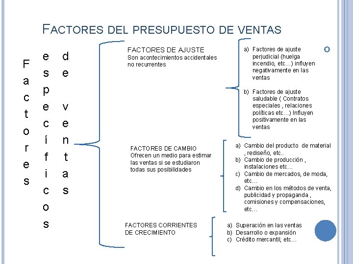 FACTORES DEL PRESUPUESTO DE VENTAS d e v e n t a s Son