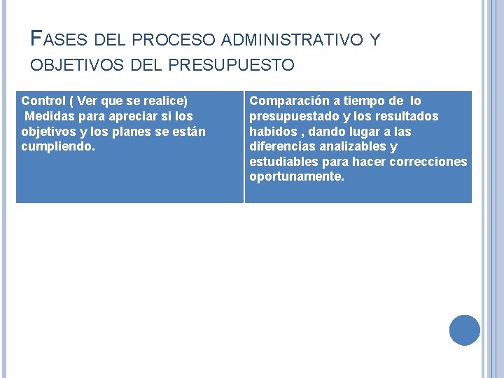 FASES DEL PROCESO ADMINISTRATIVO Y OBJETIVOS DEL PRESUPUESTO Control Lo ( Ver que se