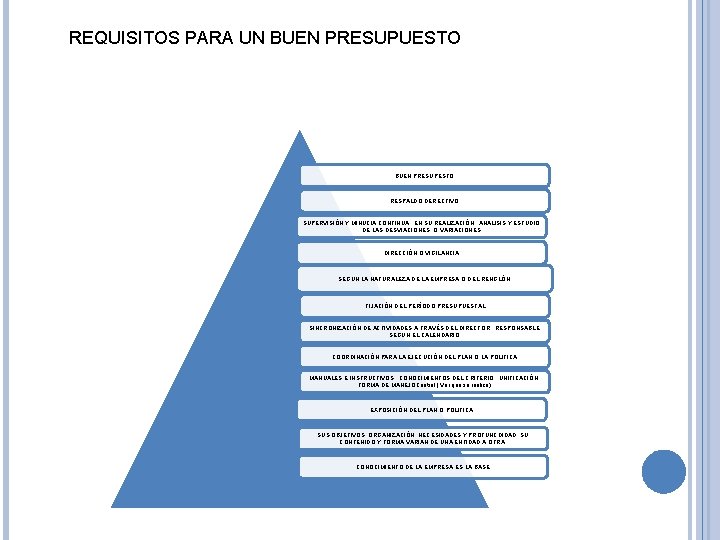 REQUISITOS PARA UN BUEN PRESUPUESTO BUEN PRESUPESTO RESPALDO DERECTIVO SUPERVISIÓN Y MINUCIA CONTINUA ,