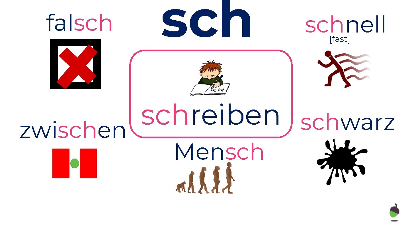 falsch schnell [fast] schreiben schwarz zwischen Mensch Rachel Hawkes 