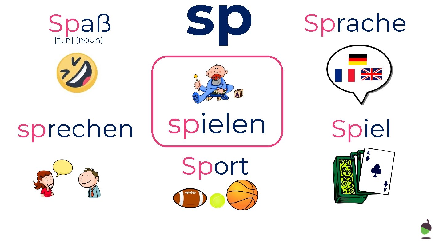 Spaß sp Sprache sprechen spielen Spiel [fun] (noun) Sport Rachel Hawkes 