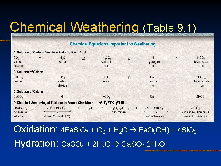 Chemical Weathering (Table 9. 1) Hydrolysis Oxidation: 4 Fe. Si. O 3 + O