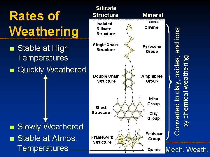 n n Stable at High Temperatures Quickly Weathered Isolated Silicate Structure Olivine Single Chain
