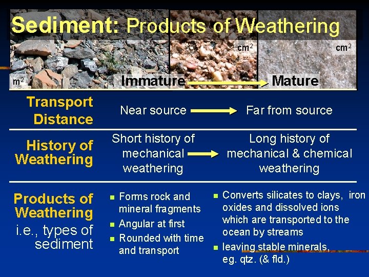 Sediment: Products of Weathering cm 2 Immature m 2 Transport Distance History of Weathering