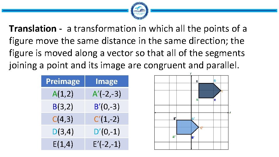 Translation - a transformation in which all the points of a figure move the